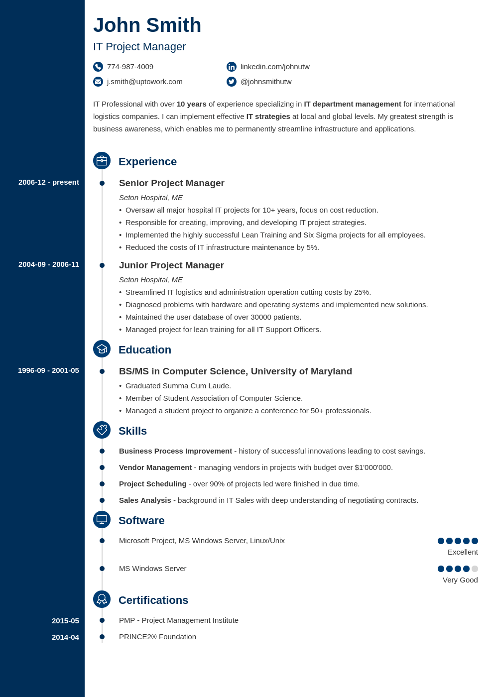 Professional Resume Examples post thumbnail image