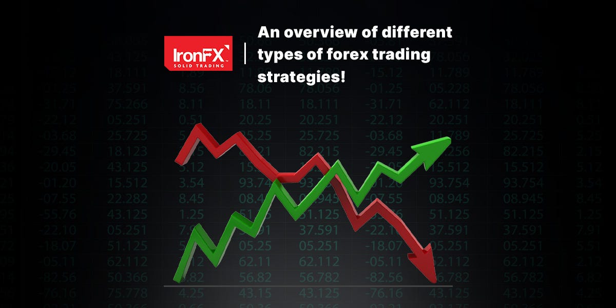 Triumphs in Trading: Inspiring Success Stories from the IronFX Community post thumbnail image